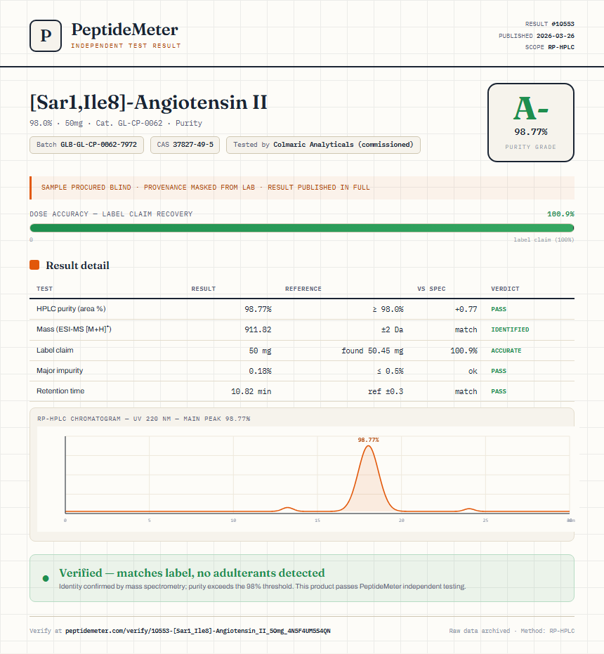 [Sar1,Ile8]-Angiotensin II Purity (HPLC) report by PeptideMeter